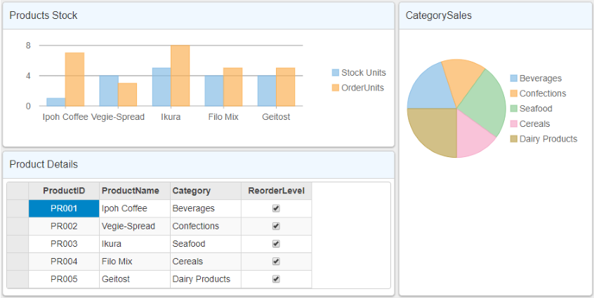 DashboardLayout control with the split layout