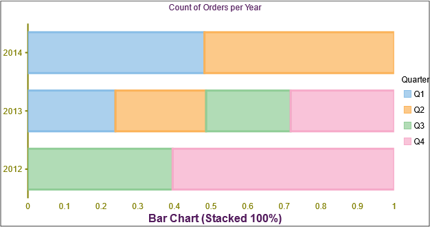 FlexChart in FlexReport