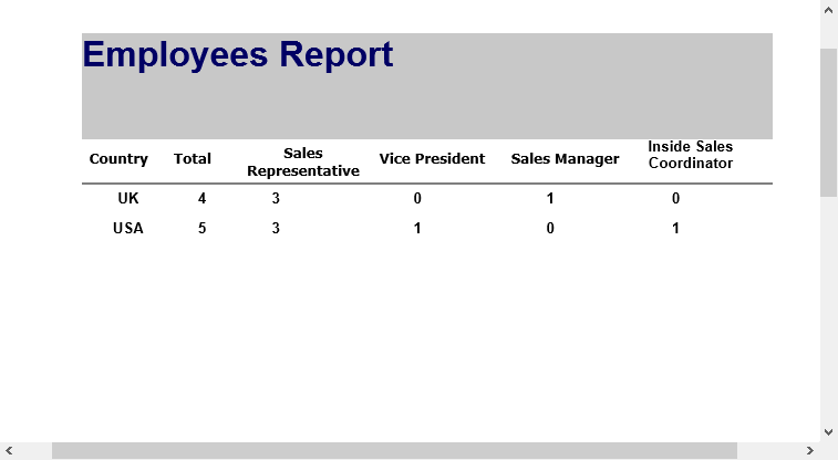 Cross-Tab Report