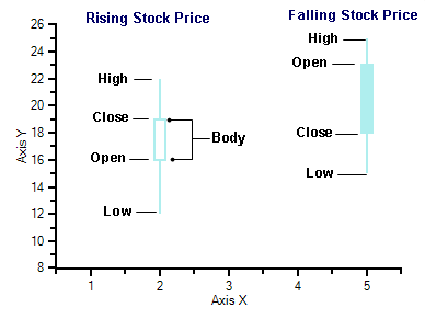 Candle chart