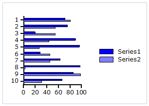 Bar chart