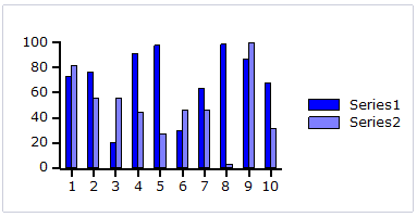 Column Chart