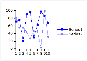 Line chart