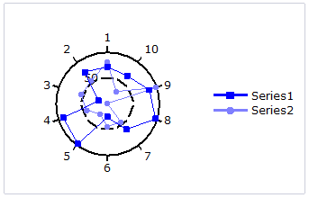 Radar chart