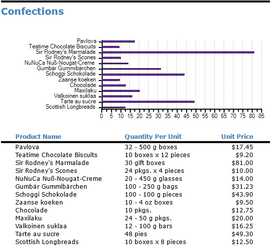 Grouped report charts