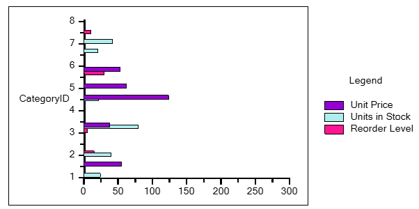 Chart with multiple series