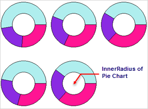 Doughnut chart