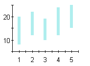 Hi lo chart