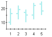 Hi lo close chart