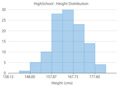 Histogram