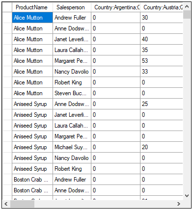 Snapshot depicting list or table of items for pivot transform