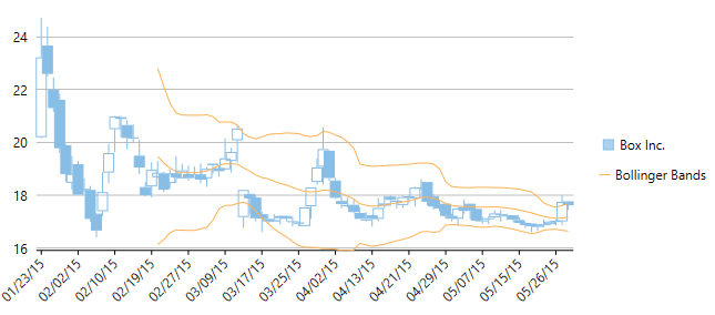 Bollinger-Bands-Overlay