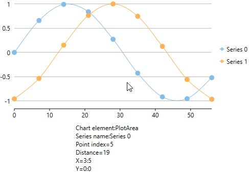 Hit testing in FlexChart