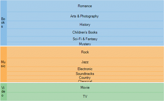 Horizontal layout of TreeMap