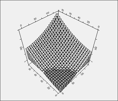 Irregular Grid DataSet