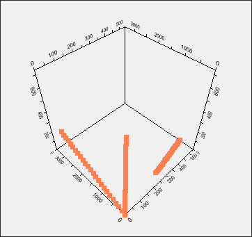 Point DataSet