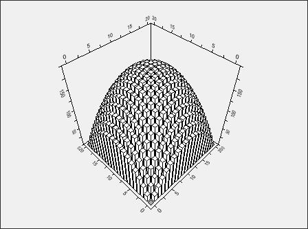 Regular Grid DataSet