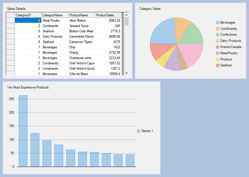 DashboardLayout with multiple controls