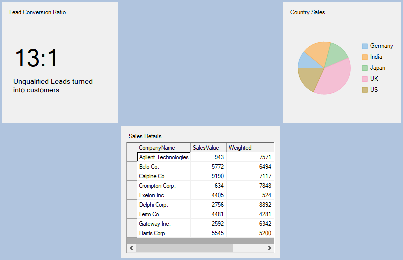 Dashboard Grid Layout