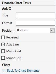 FinancialChart Axis X