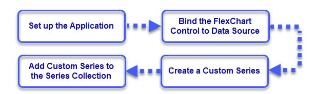 Steps to create custom legend icon