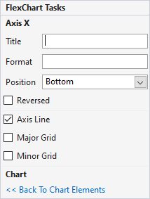 FlexChart Axis X