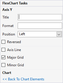 FlexChart Axis Y