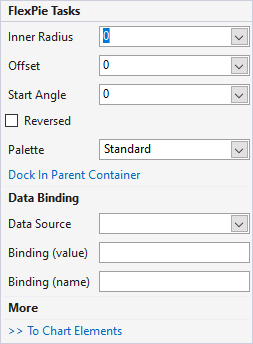 FlexPie and Sunburst Smart Task Panel