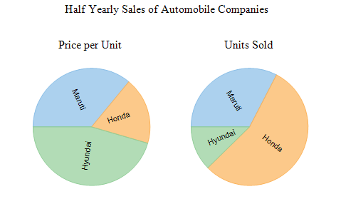 Multiple WinForms Pie charts