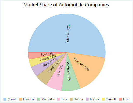 WinForms Pie chart