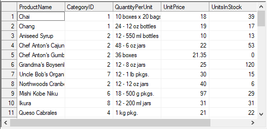 Displaying data in fixed column