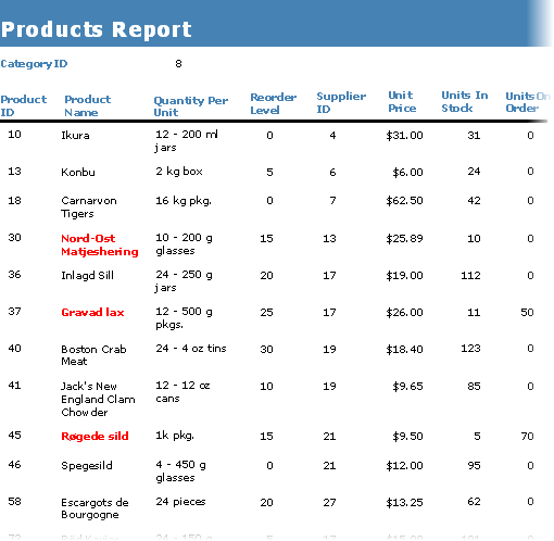 Formatting FlexReport Fields