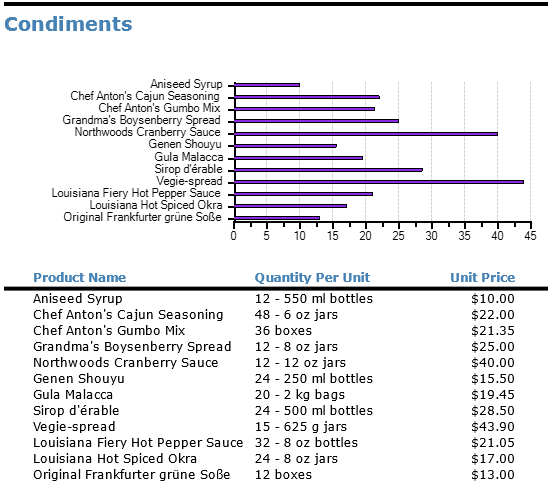 Grouped report charts