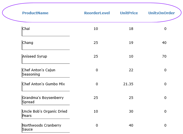 Reports with borders in Fields section