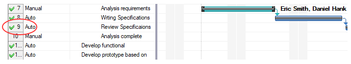 Displays task indicator which appears next to the tasks which are 100% complete