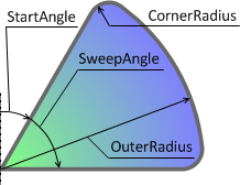 C1GaugeSector shape