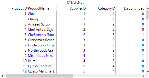 Highlight related data