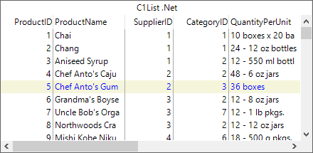 style cells