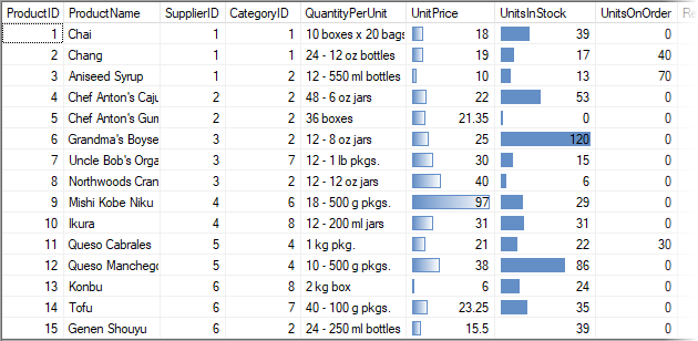 Data bars added to cells in the FlexGrid control using the DataBar rule created using C1RulesManager.