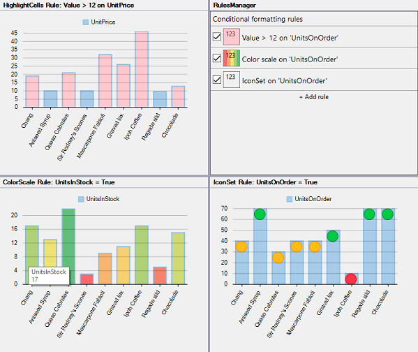 Applying conditional formatting on FlexChart using the RulesManager control