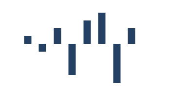 Column type sparkline