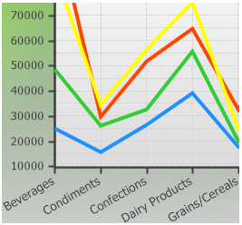 show chart with zoom policy