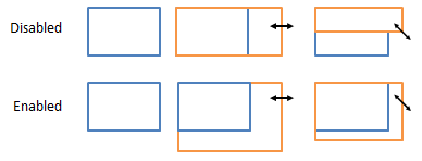 retain the zoom aspect ratio