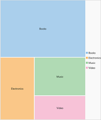 Treemap chart