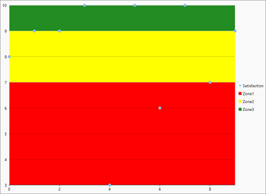 WinUI FlexChart zones in chart