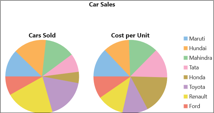 Multiple Pie Chart