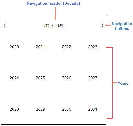 Calendar UI with labels with decade as navigation header.