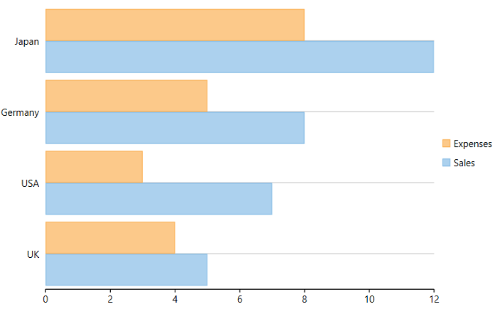 WPF Bar Chart