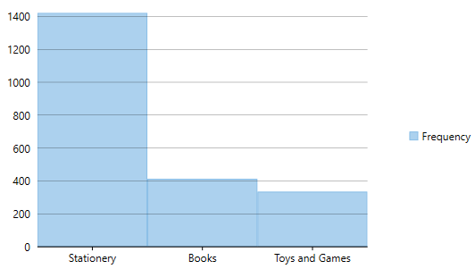 WPF Ranged Histogram Chart Categoty Mode