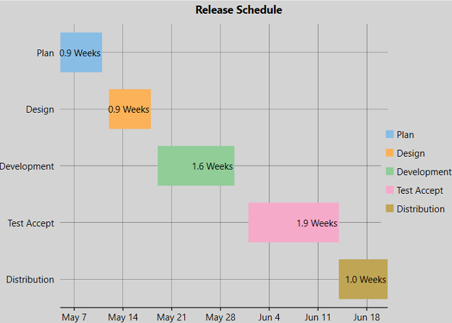 WPF Gantt Chart